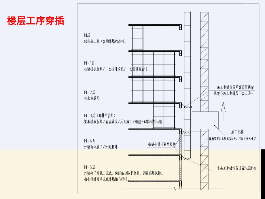 爬架及外墙砌体穿插施工工艺课件_第3页