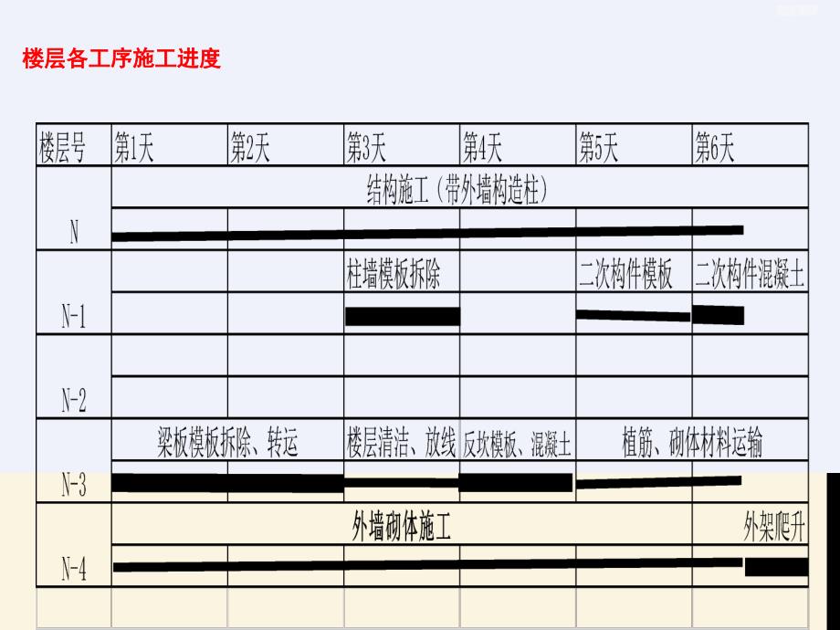 爬架及外墙砌体穿插施工工艺课件_第4页