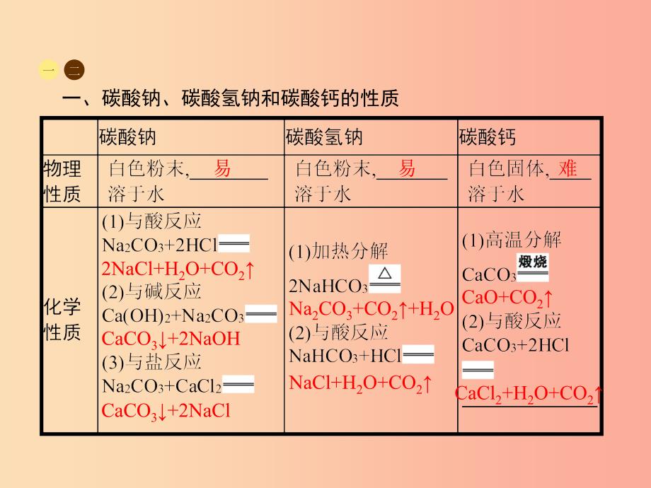 九年级化学下册 第十一单元 盐 化肥 11.1 生活中常见的盐 第2课时 盐的性质及复分解反应课件 新人教版.ppt_第2页