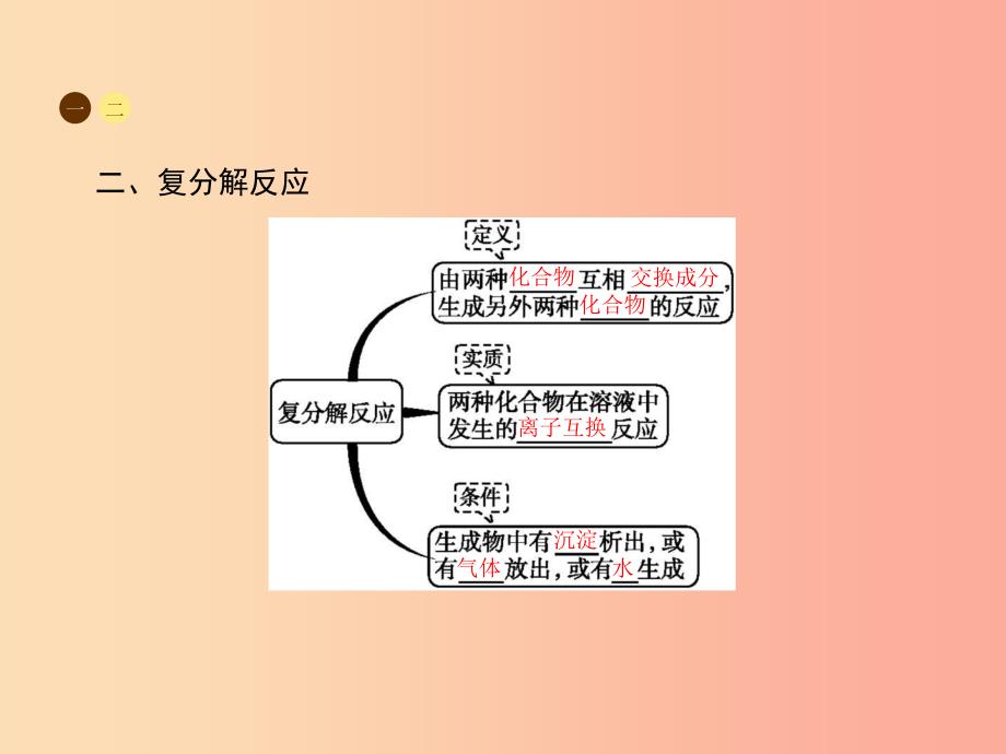 九年级化学下册 第十一单元 盐 化肥 11.1 生活中常见的盐 第2课时 盐的性质及复分解反应课件 新人教版.ppt_第3页