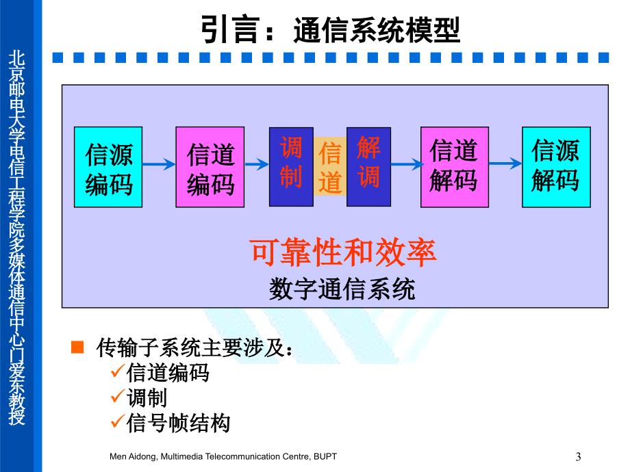 视频广播标准DVBS课件_第3页