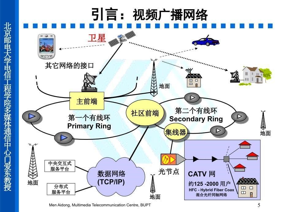 视频广播标准DVBS课件_第5页