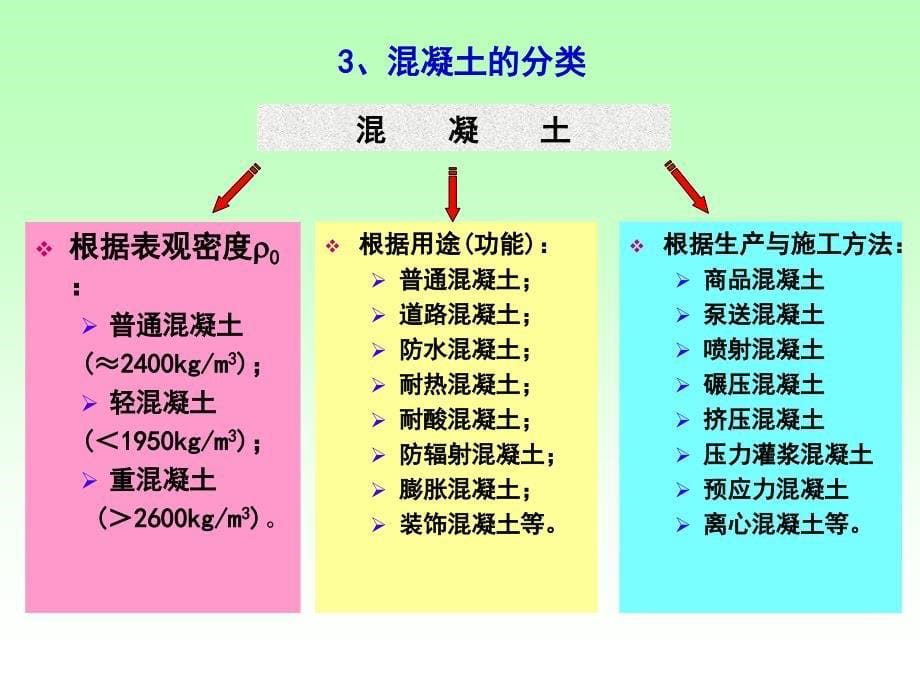 4.普通土和砂浆_第5页