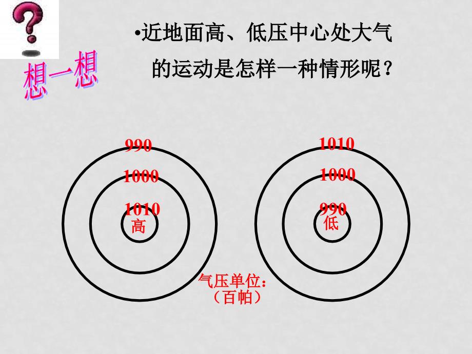 高三地理第三单元,常见的天气系统课件人教版必修一_第2页