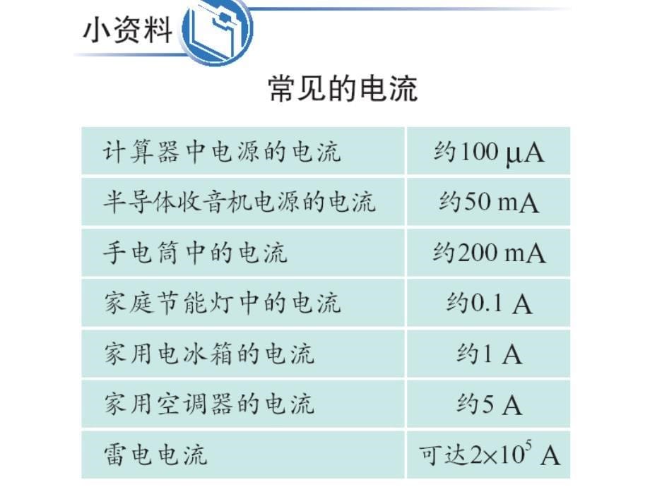 154电流的强弱_第5页