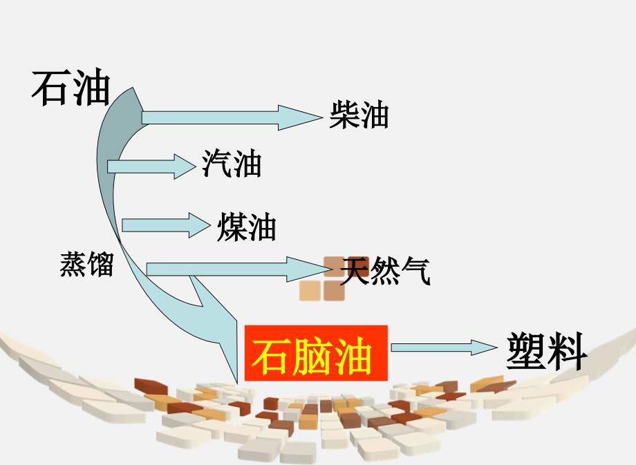 三年级科学《塑料》_第2页