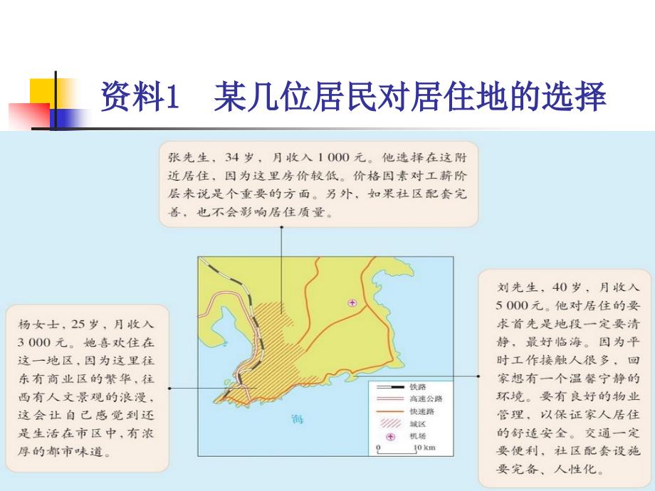 问题探究：从市中心到郊区_你选择哪里_第3页