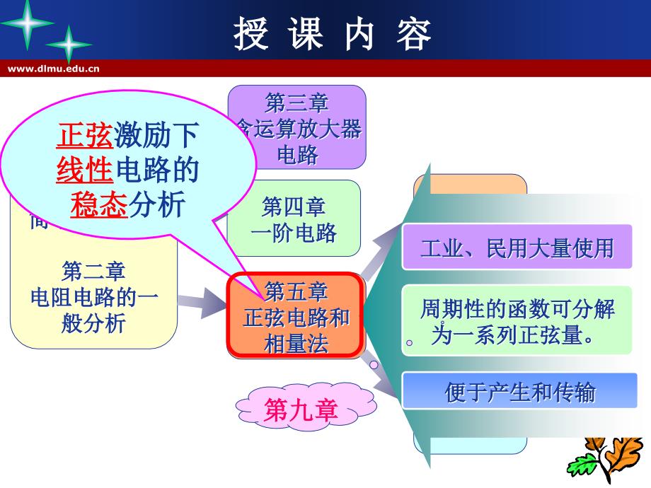 电路理论：第5章 正弦电流电路和相量法_第1页