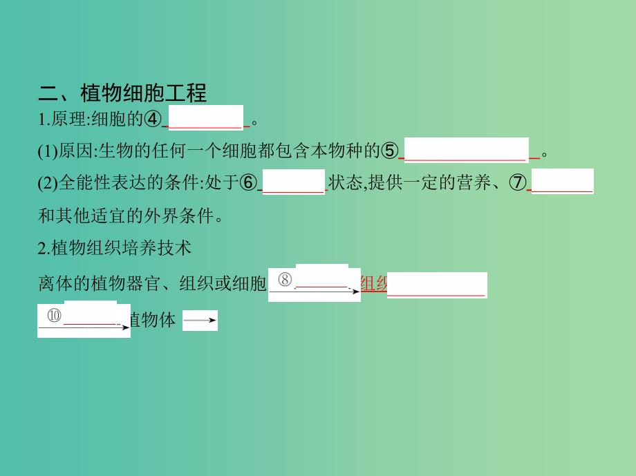 北京专用2019版高考生物一轮复习第10单元现代生物科技专题第34讲克隆技术课件.ppt_第4页