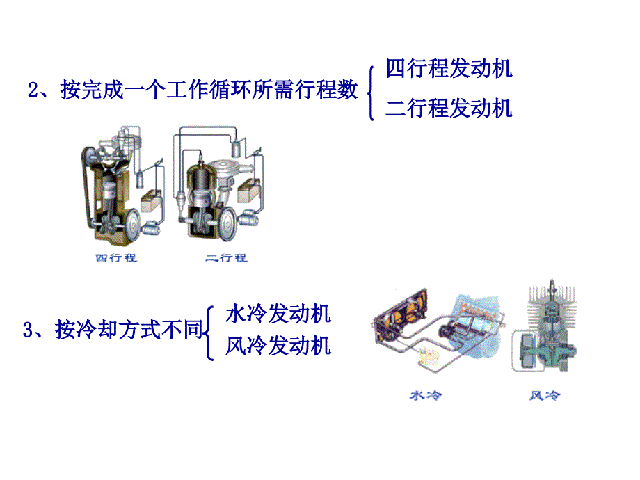 第一章发动机的基本知识_第3页