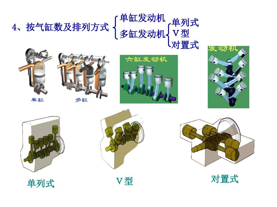 第一章发动机的基本知识_第4页