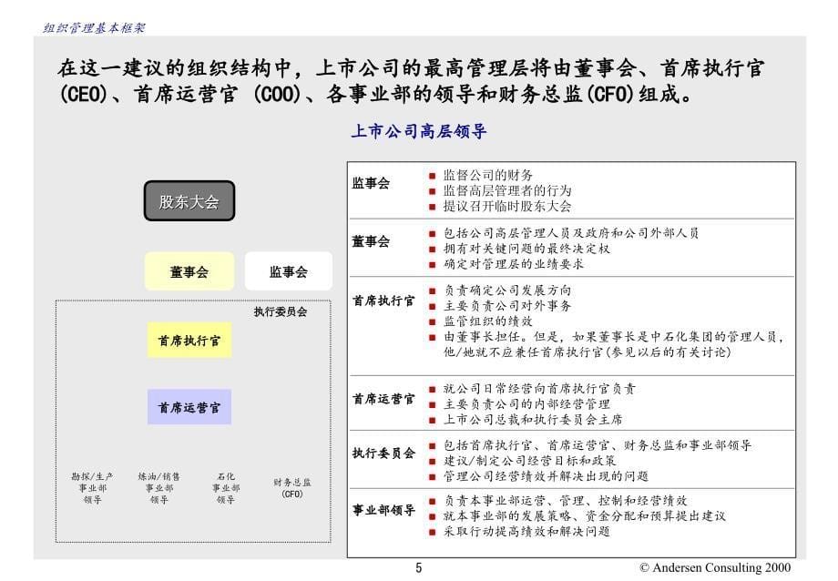 上市公司组织架构策略_第5页