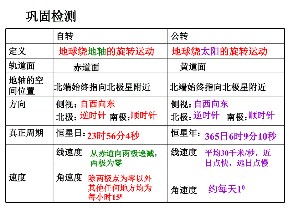 晨昏线的特征和判读课件_第4页