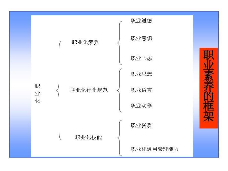 自动自发的职业素养之把工作当作使命_第5页