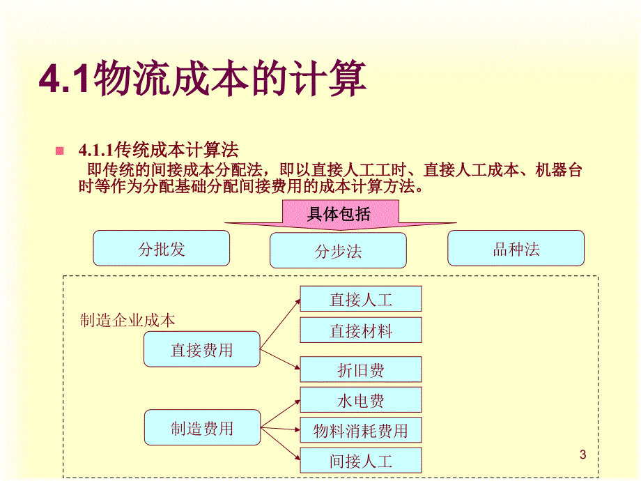 物流经济ppt课件_第3页