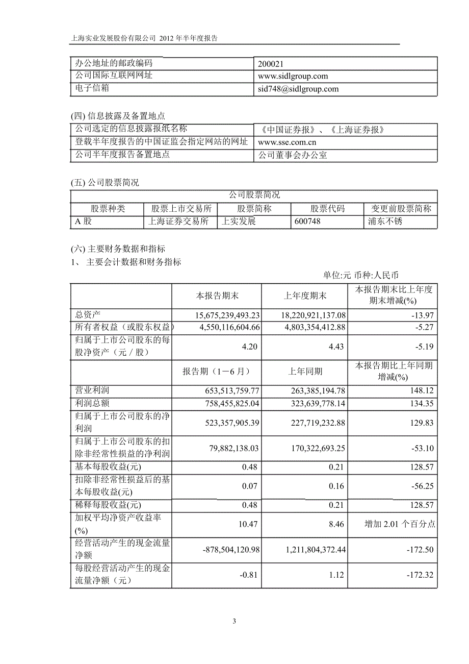 600748 上实发展半年报_第4页