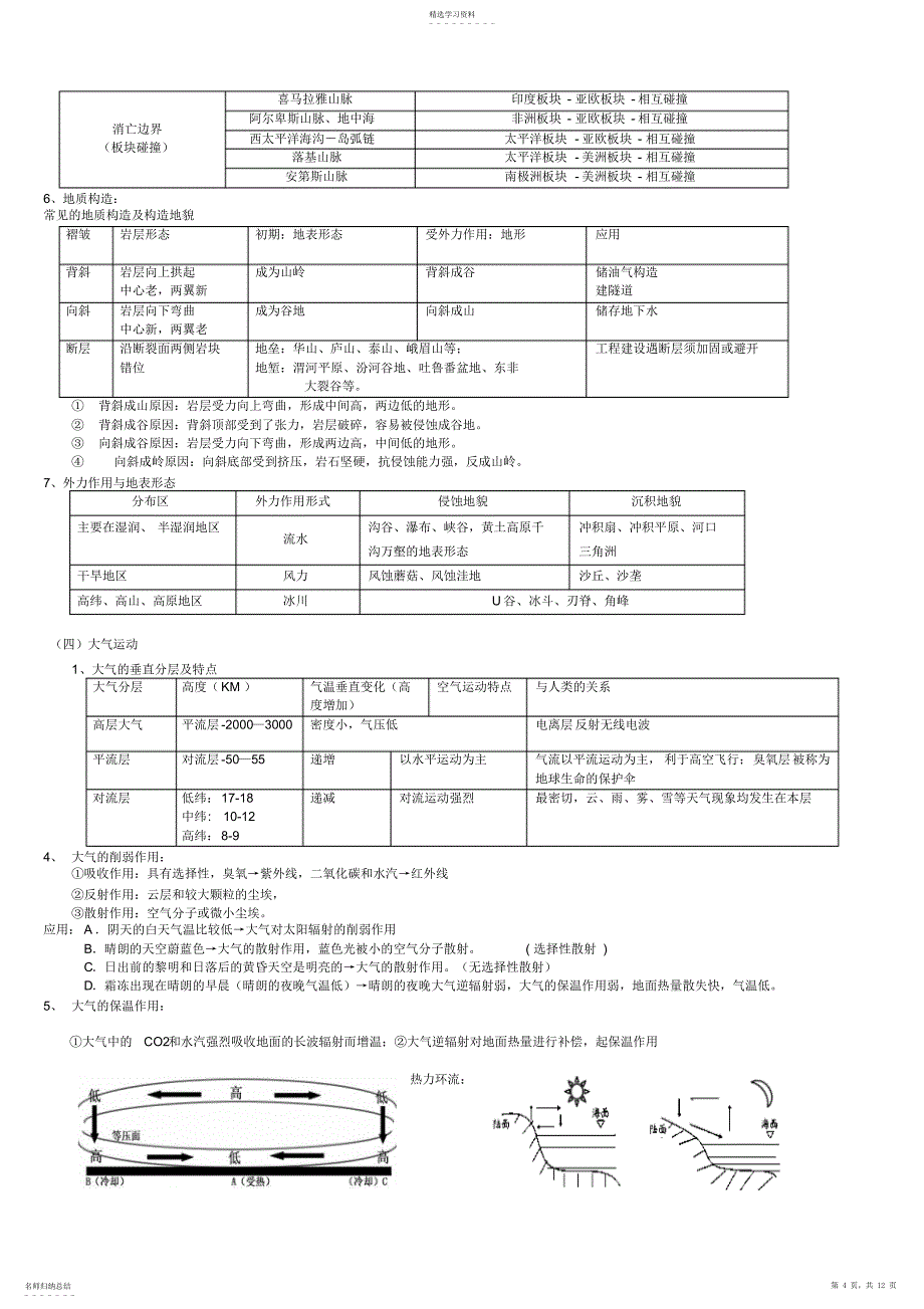2022年地理学考必修知识点必修一二_第4页