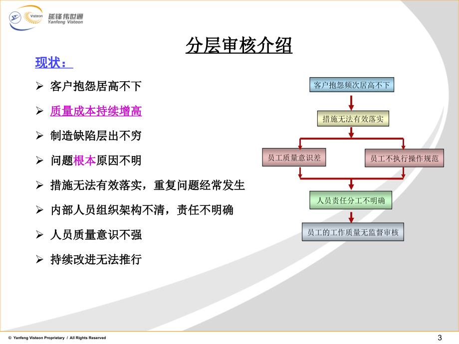 精选标准化分层审核PPT47页_第3页