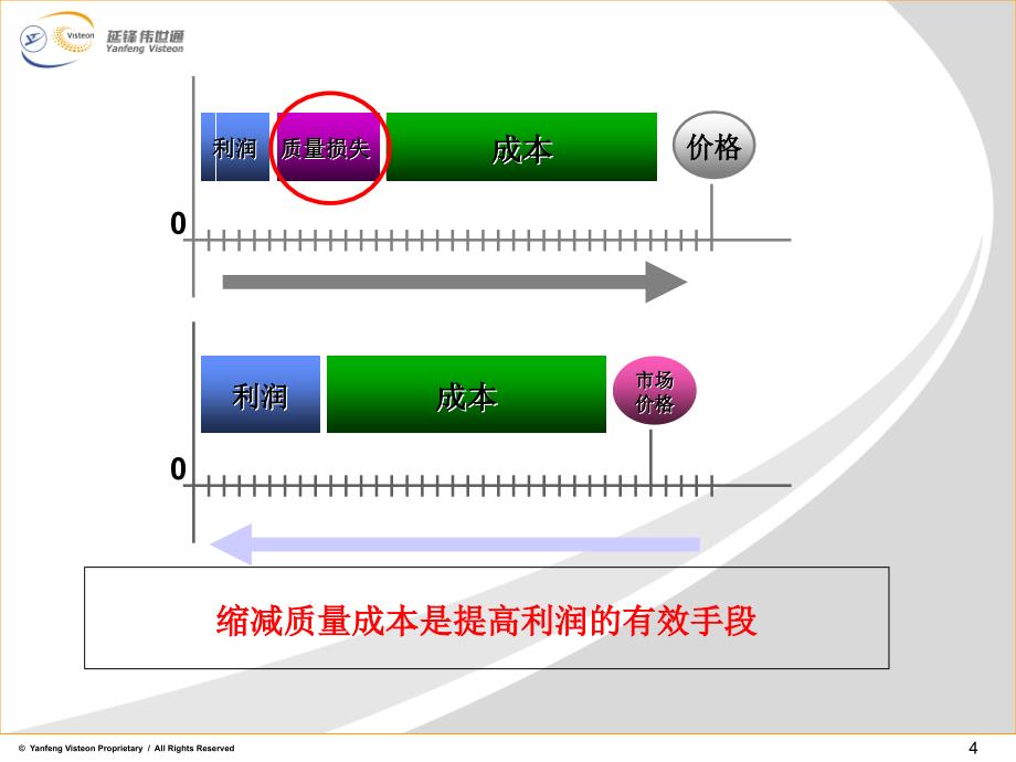 精选标准化分层审核PPT47页_第4页