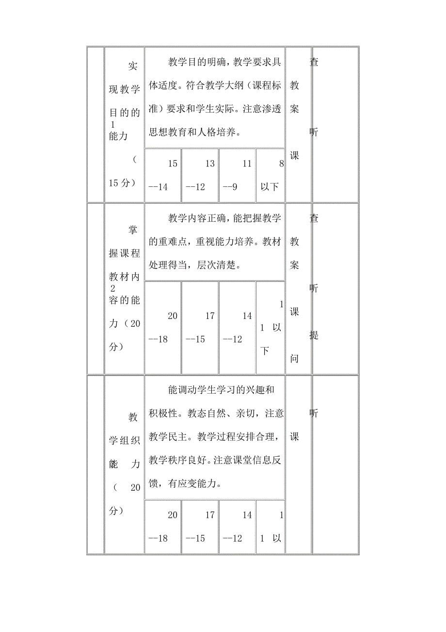 幼儿园教师教育教学基本素质和能力测试标准及办法_第5页