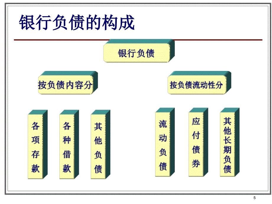 商业 银行的负债管理_第5页