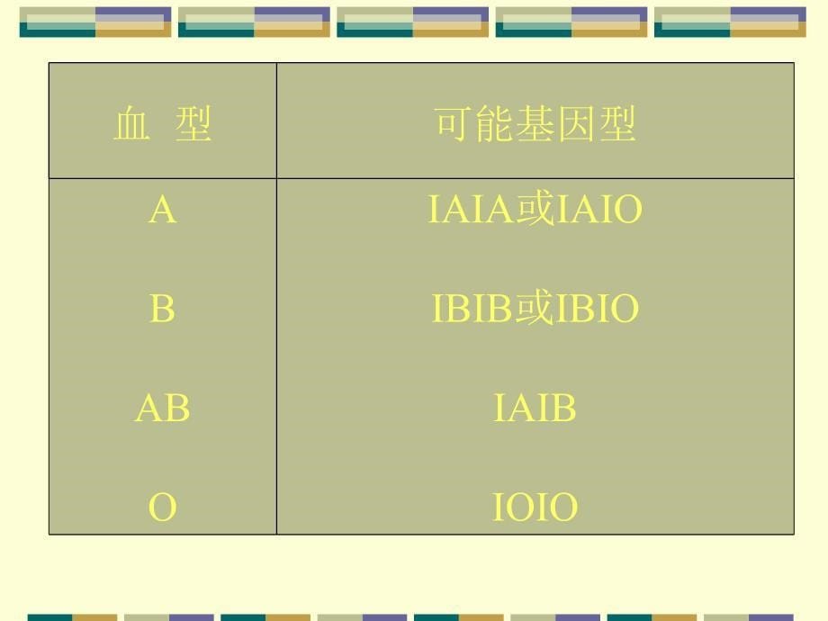 细胞生物学实验ABO血型鉴定试验_第5页