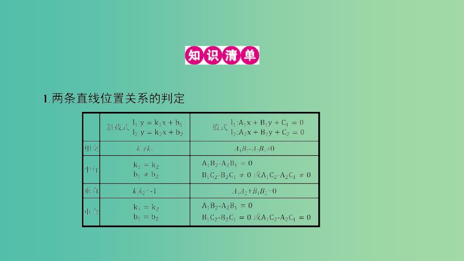 高考数学一轮复习 第八章 解析几何 第二节 两直线的位置关系课件 理.ppt_第3页