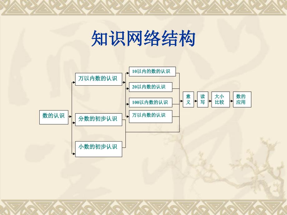 小学13年级数学教材深度分析_第4页