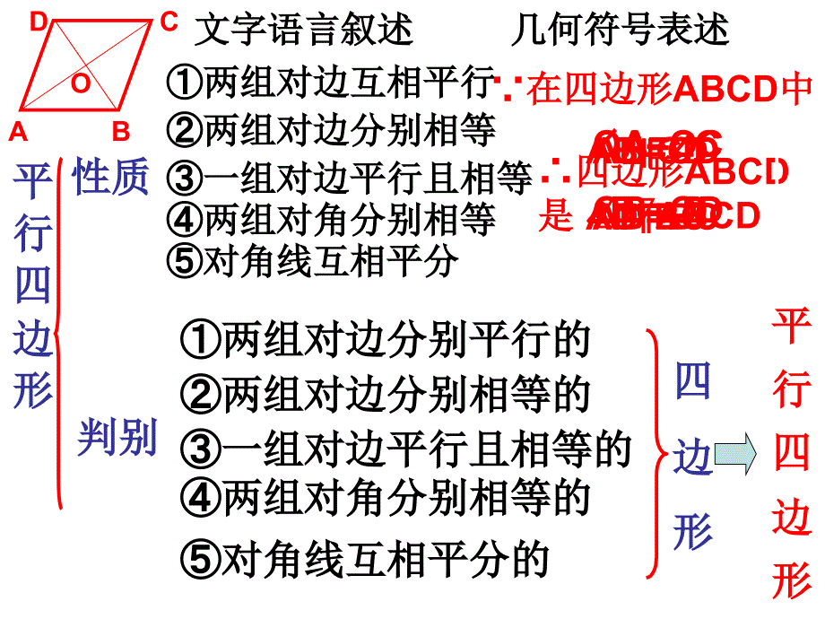 平行四边形总复习课件_第3页