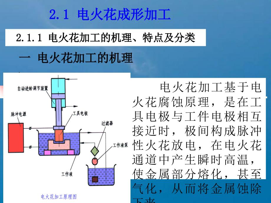 电火花成形加工ppt课件_第1页