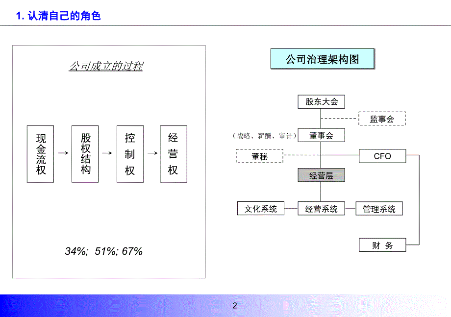 经营管理与财务分析_第3页