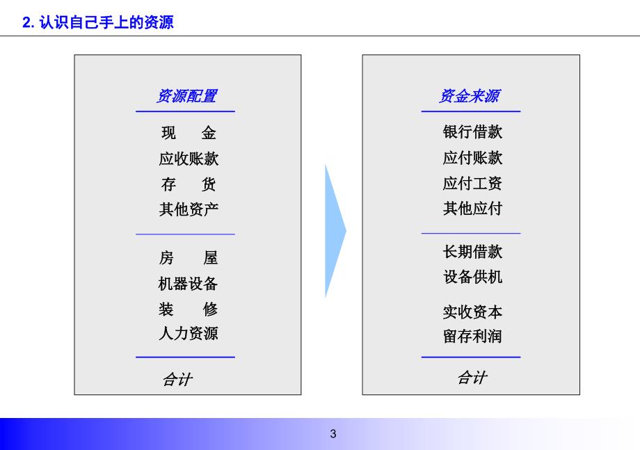 经营管理与财务分析_第4页