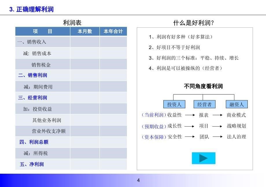 经营管理与财务分析_第5页