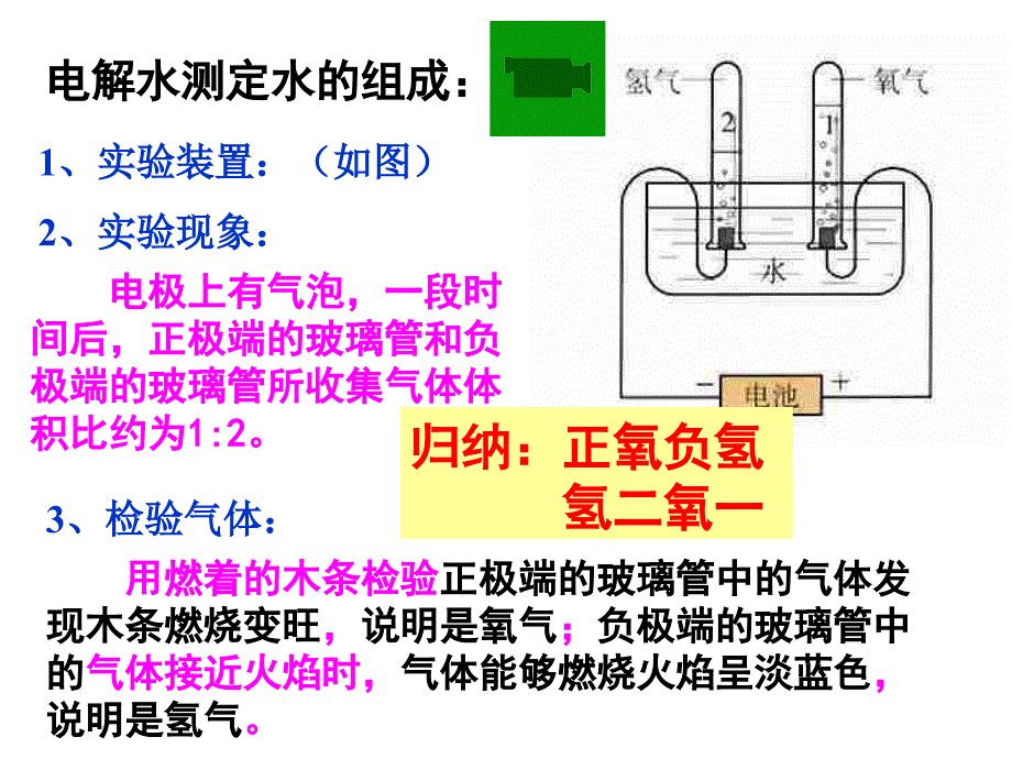 课题1水的组成_第4页