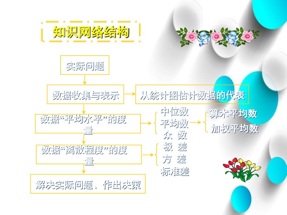 北师大版八年级数学上册第6章数据的分析回顾与思考ppt课件_第3页