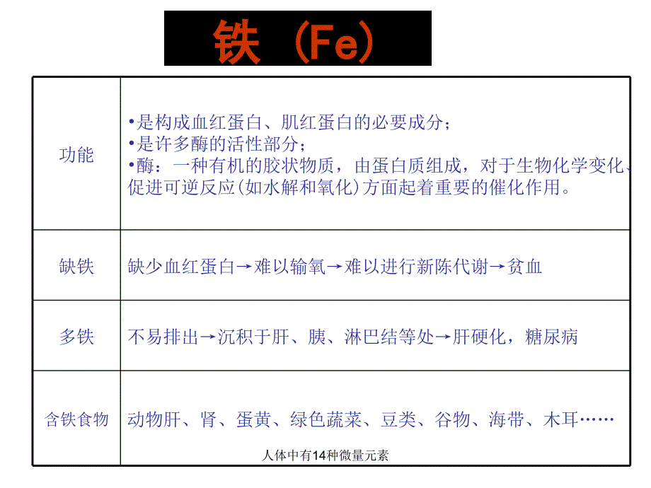 人体中有14种微量元素_第2页