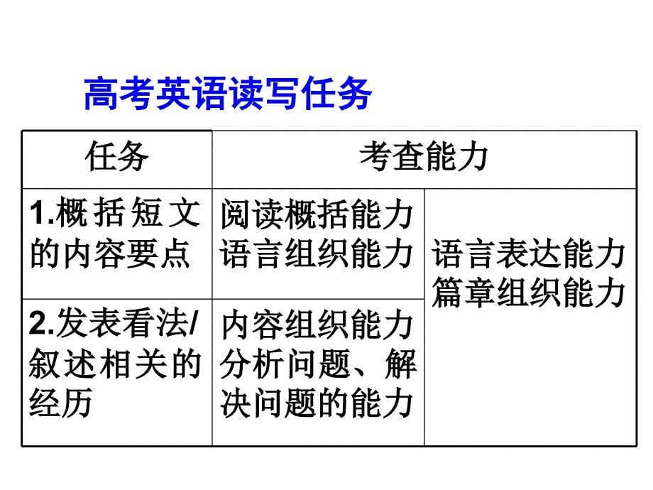 高考英语读写任务解题技巧新.ppt_第5页