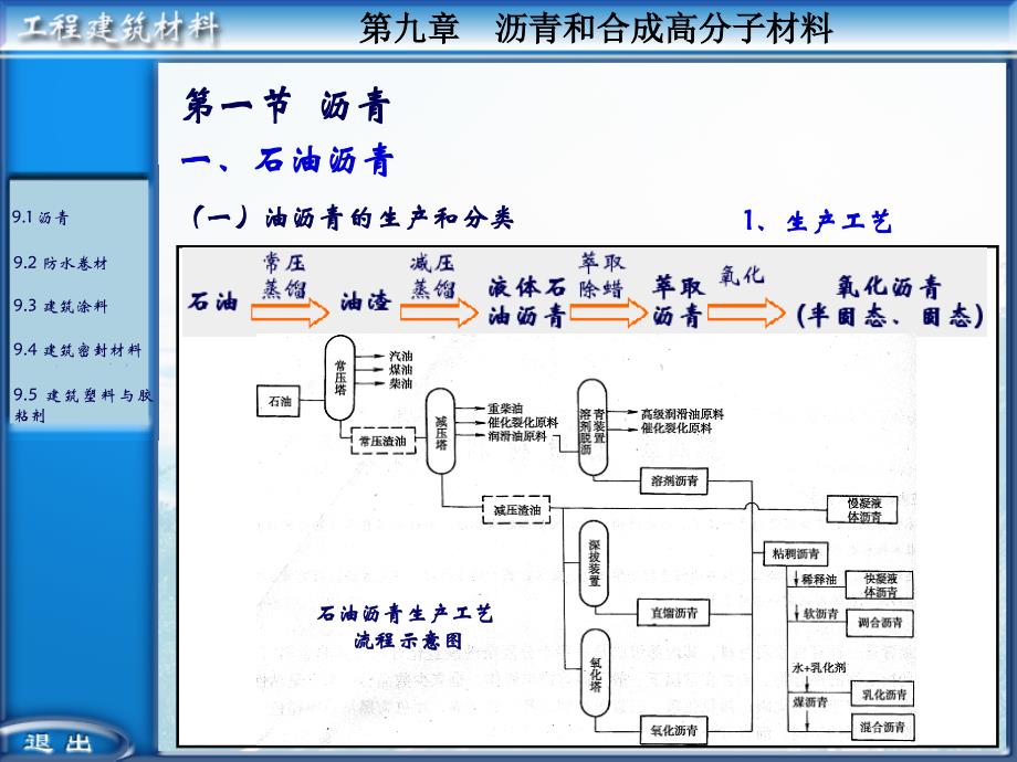 沥青及高分子材料优制课件_第3页