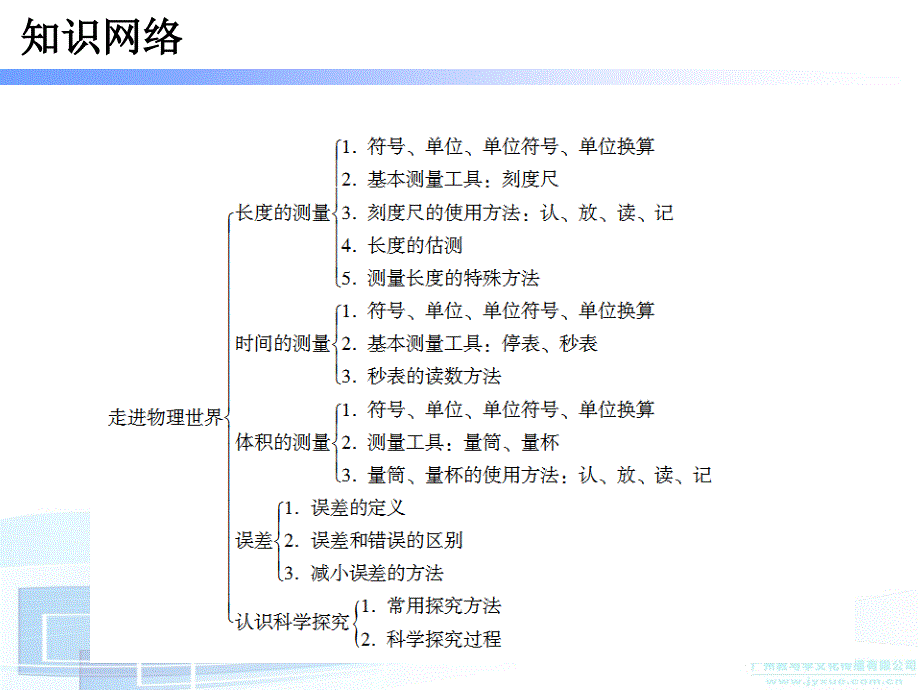 第一章走进物理世界_第2页