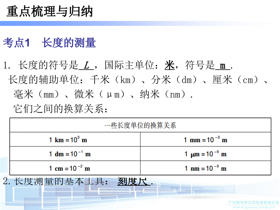 第一章走进物理世界_第3页