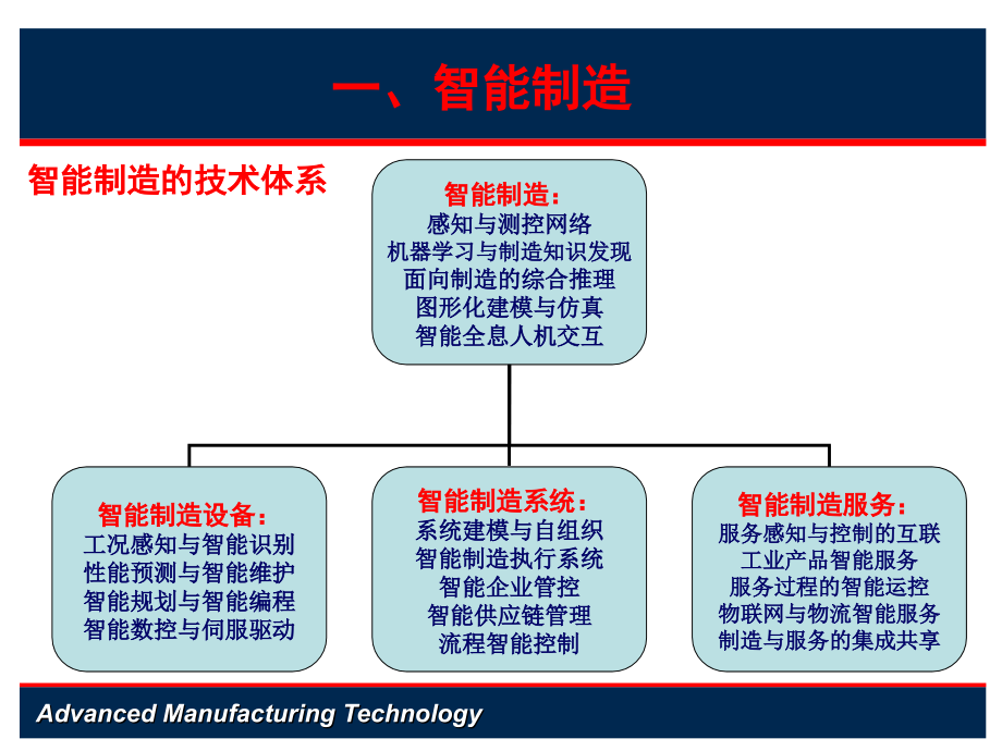 先进制造新概念_第4页