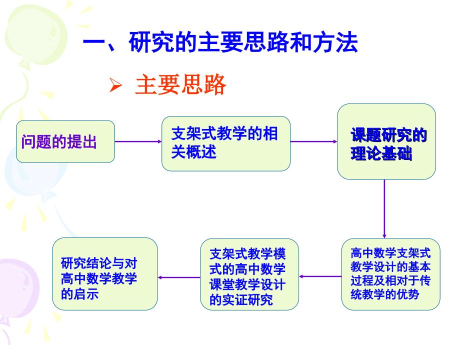 支架式教学模式的高中数学课堂教学设计研究_第2页