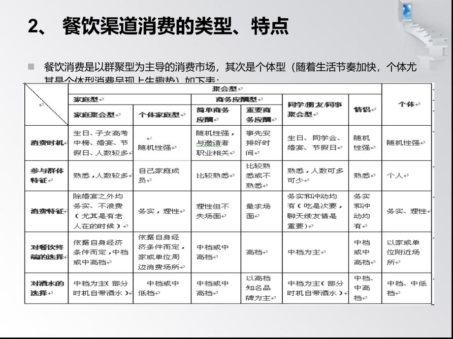 餐饮渠道操作手册课件_第3页