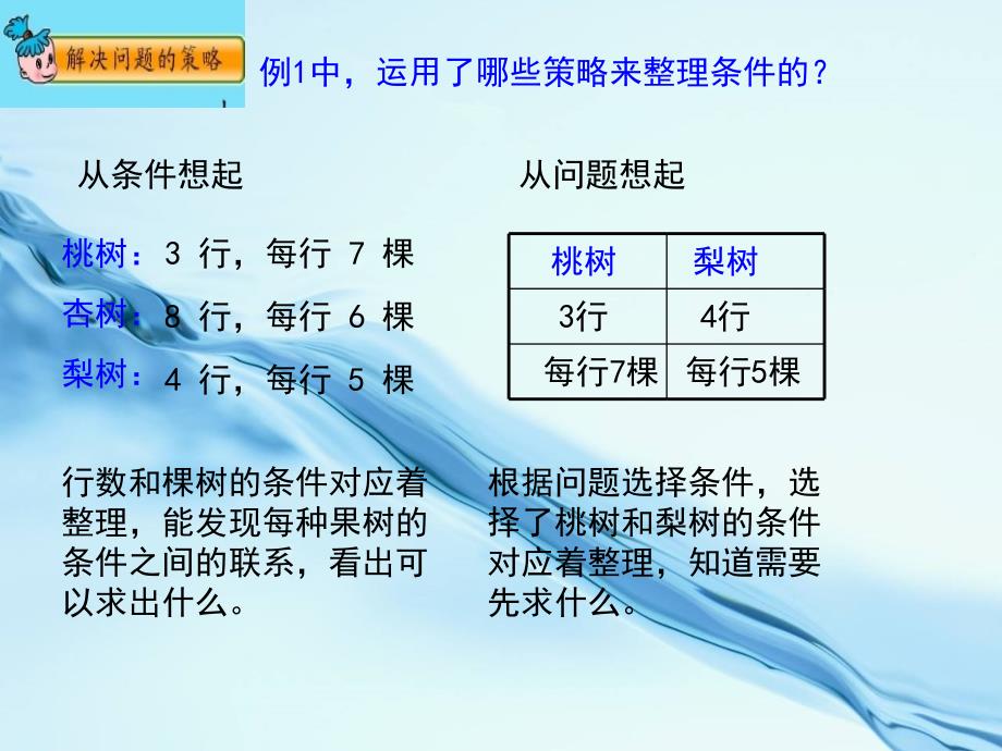 2020苏教版小学数学：解决问题的策略授课课件_第4页