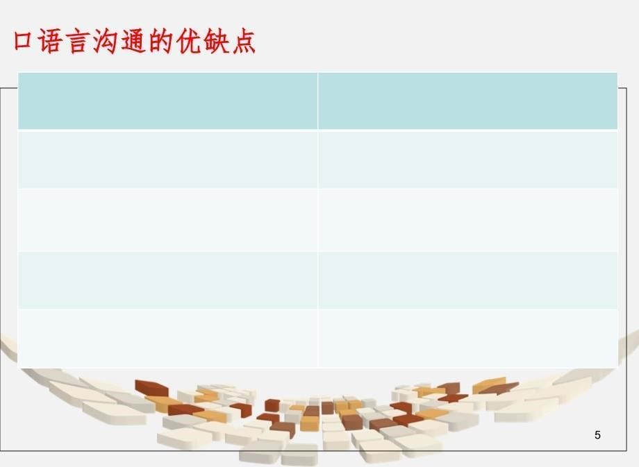 第五章护理工作中的语言沟通PPT课件_第5页