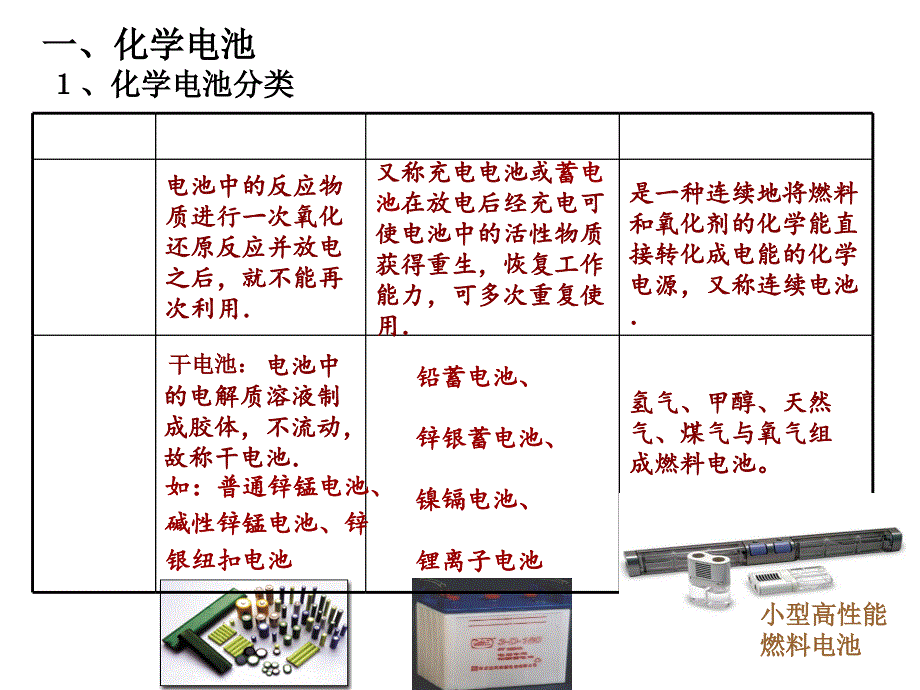 高中化学选修四-化学电源ppt课件_第4页