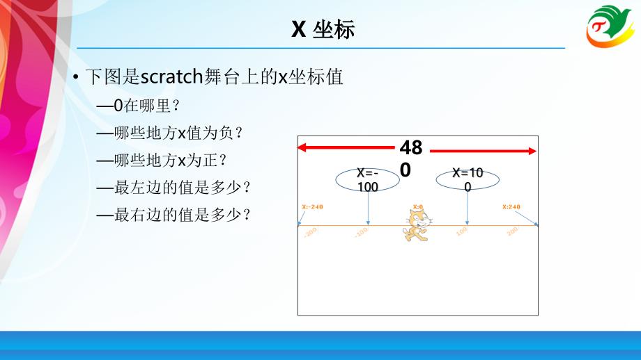 Scratch教程06XY坐标系课堂PPT_第4页