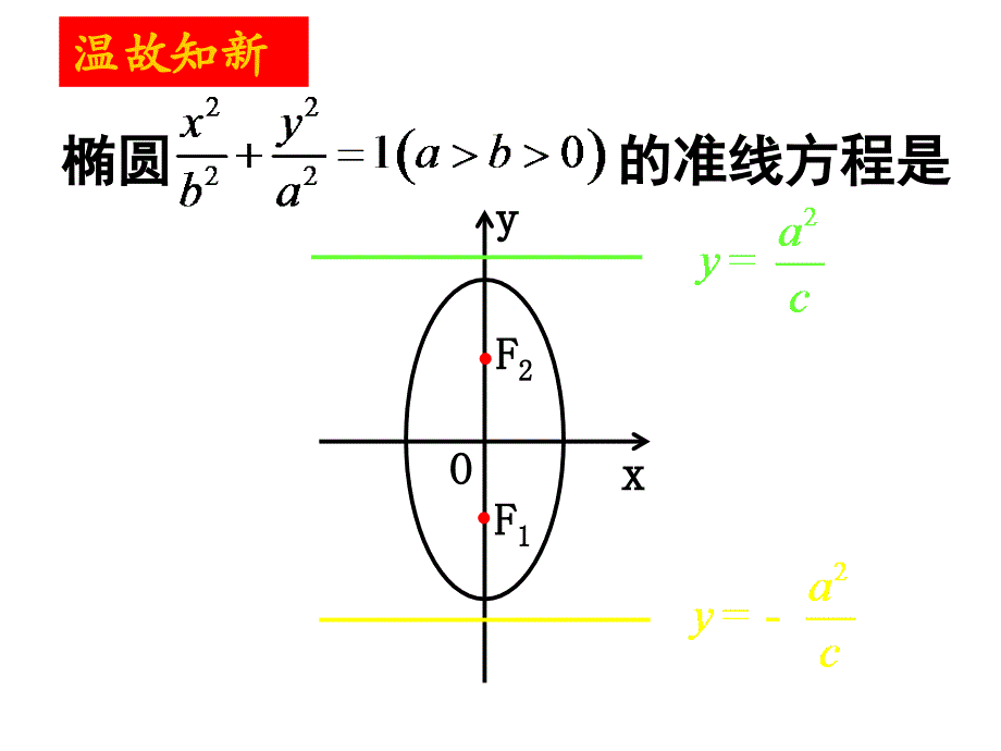 312椭圆的简单几何性质（3）_第4页