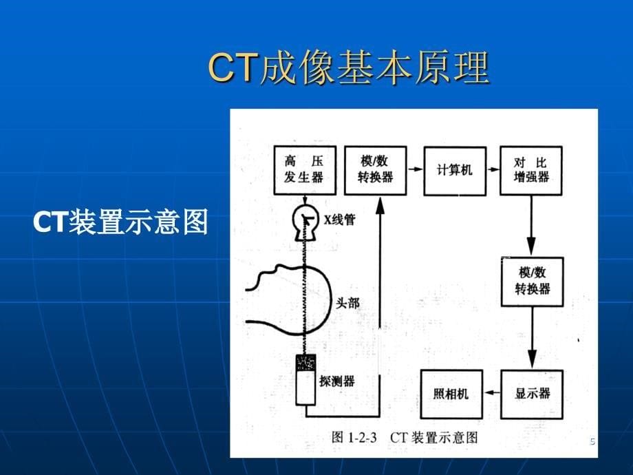 CT成像总论ppt课件_第5页