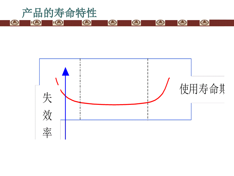 可靠性基本理论model_第3页